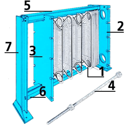 Heat Exchanger Frame